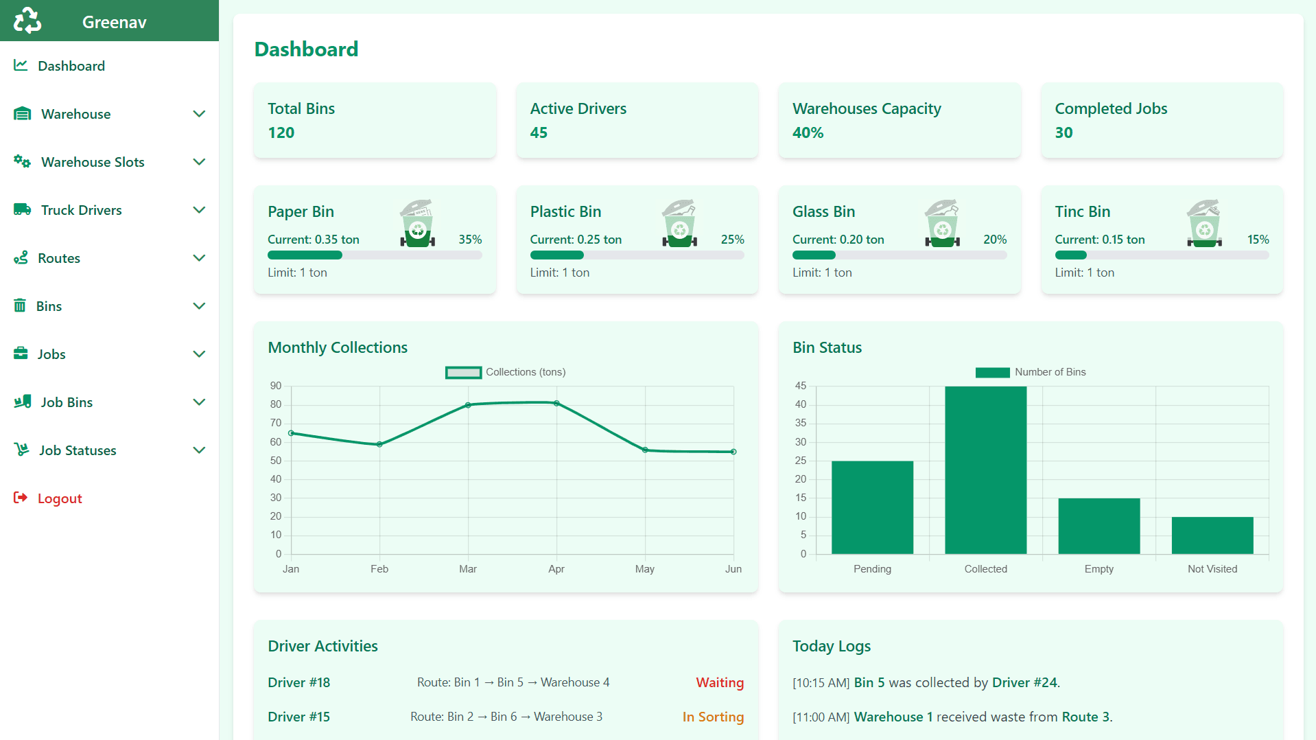 Waste Management System
